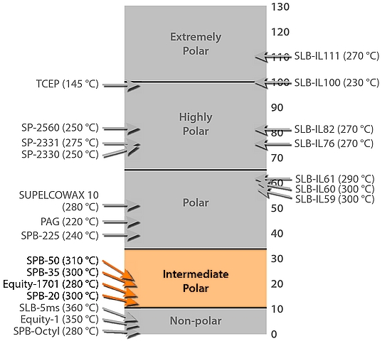 Intermediate Polarity Intermediate Polarity