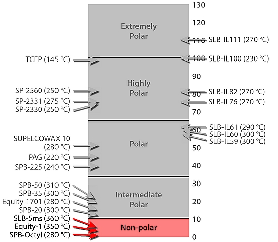 Non-Polar Non-Polar