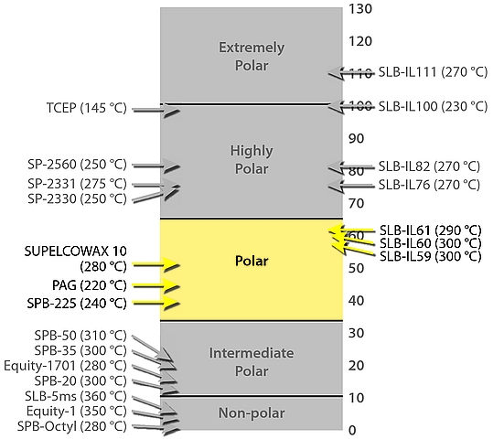 Polar Polar