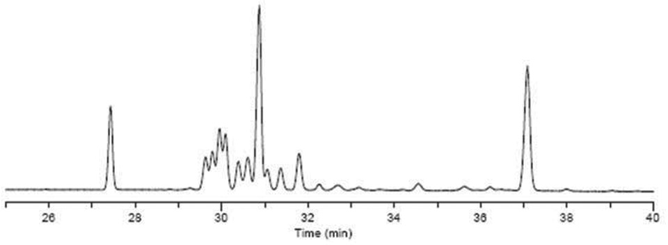 Resolution of C18:1 Cis/Trans Isomers on SP-2560 Graph – Resolution of C18:1 Cis/Trans Isomers on SP-2560, 100m x 0.25 mm I.D. x 0.20 μM