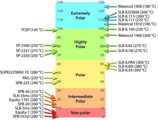 Stationary Phase Stationary Phase