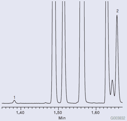 Graph of Fast GC Analysis of Pure Sweet Orange Essential Oil