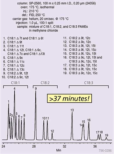 t207004-fame-c Detailed Analysis of C18 FAME Isomers on the 100 m SP-2560 Column (24056)
