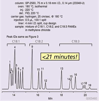 t207004-fame-d Detailed Analysis of C18 FAME Isomers on the 75 m SP-2560 Column (23348-U)