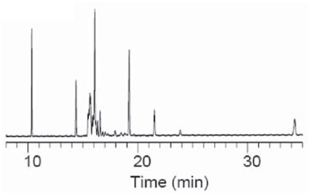 Temperature Effects on the SP-2560, 75 m x 0.18 mm I.D. x 0.14 μm df 175 oC, 25 cm/sec, H2 Graph of temperature effects on the SP-2560, 75 m x 0.18 mm I.D. x 0.14 μM df
