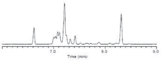 Temperature Programmed Analysis - 35 Graph - C18:1 Cis/Trans Isomers on the 0.10 mm I.D. SP-2560