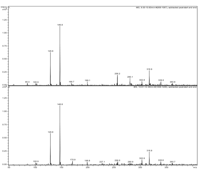 Racemate sample; MS scan of each enantiomer. Upper scan 9.00 - 10.60 min.; lower scan 10.61 - 12.38 min. LHG-Chirobiotic-lcms