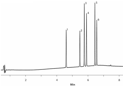 Analytix 4/2014, Proficiency Testing - A Crticial Tool Analytical Standards at 50 µg/mL of Each Component