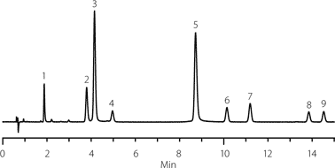article-b-figure-3 Experimental Confirmation of Predicted Optimized Conditions