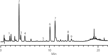article-b-figure-4 Identification of Silymarin Components from a Commercial Natural Supplement