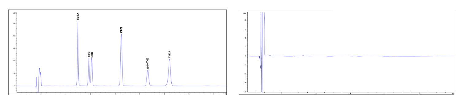 Low Pressure Isocratic Method Low Pressure Isocratic Method