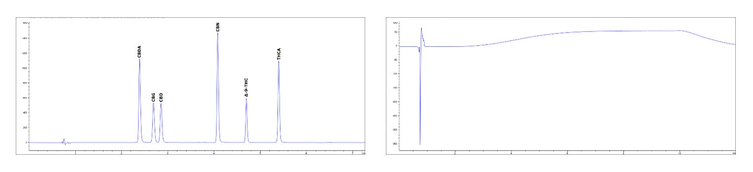 Rapid High-Resolution Gradient Method Rapid High-Resolution Gradient Method