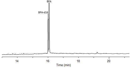 GC/MS analysis of BPA
