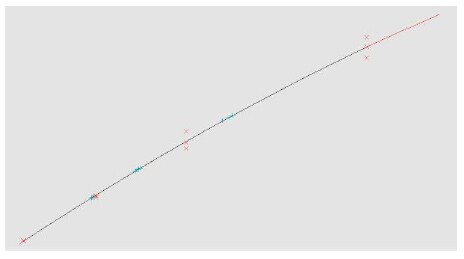 A graph displaying a series of data points with a polynomial regression line fitted through them, indicating a strong correlation with an r-value of 0.9970. The data points are scattered along the line, suggesting a high degree of accuracy in the calibration process.