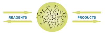 reagents