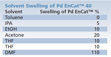 resistance-to-swelling Resistance to Swelling