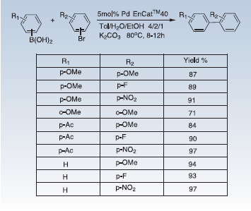 suzuki-coupling Suzuki Coupling