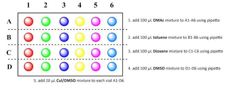 Step-by-Step Guide for KitAlysis™ High-Throughput Copper C-N Cross-Coupling Reaction Screening Kit kitalysis-copper-c-n-dosing-instructions