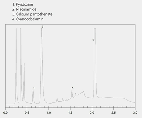 使用Titan C18 柱的维生素水分析 使用Titan C18 柱的维生素水分析