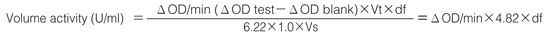 Volume activity