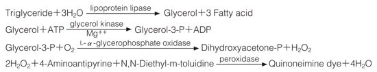 l9518-lipoprotein-lipase 脂肪酶活性测定实验方案