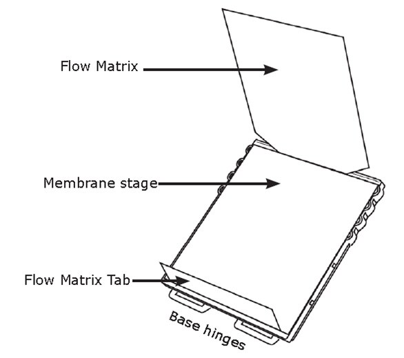 Components of Immobilon® GO device base assembly Components of Immobilon® GO device base assembly