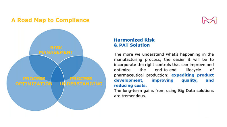 Roadmap to Compliance - The New EU GMP Annex 1 (Draft 2020) and its Expected Impact on Aseptic Manufacturing Roadmap to Compliance - The New EU GMP Annex 1 (Draft 2020) and its Expected Impact on Aseptic Manufacturing