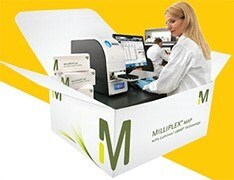 高通量ELISA检测