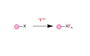 Introduction of a fluorine to a compound via electrophilic fluorination.