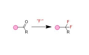 Introduction of a fluorine to a compound via nucleophilic fluorination.