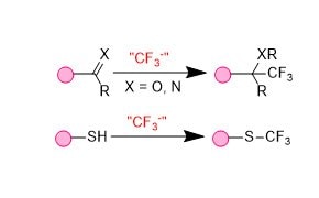 Nucleophilic trifluoromethylation Nucleophilic Trifluoromethylation