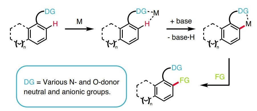A simple selectivity principle is covalent attachment of the C–H activating species to the substrate, with the geometry constraints inherent in the resultant intramolecular process limiting the potential C–H bonds to be activated.