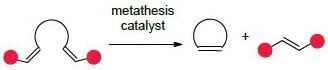 Ring-closing metathesis is an intramolecular reaction of an acyclic diene to form a ring.