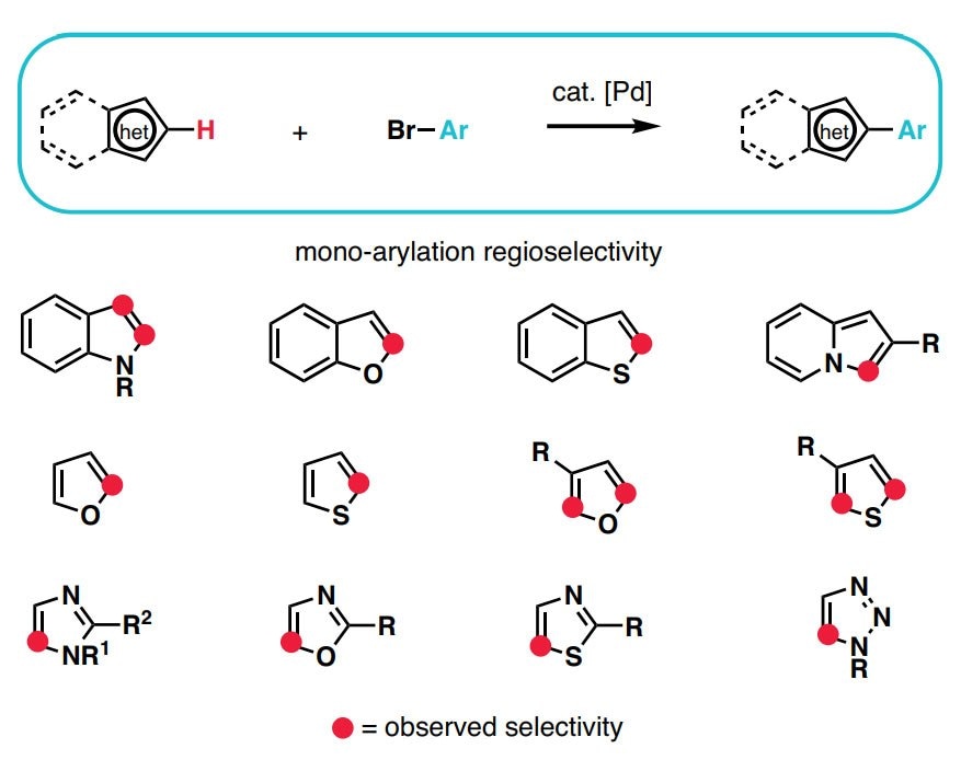 Undirected C–H Arylation of Heteroarenes