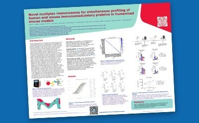 Screenshot of poster detailing collaboration with Weill Cornell Medicine and a novel humanized mouse MILLIPLEX® assay.