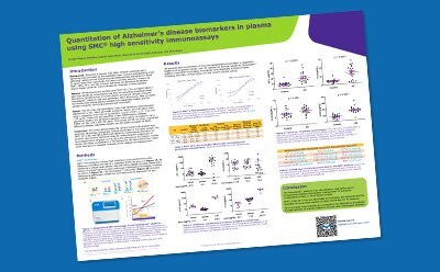Screenshot of poster outlining how SMC® 2-Plex NF-L/Tau and Aβ42/Aβ40 immunoassay kits are used to investigate neurological disorders in research.