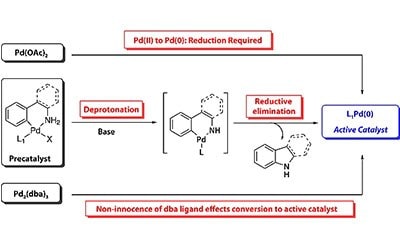 布赫瓦尔德前催化剂活化方案
