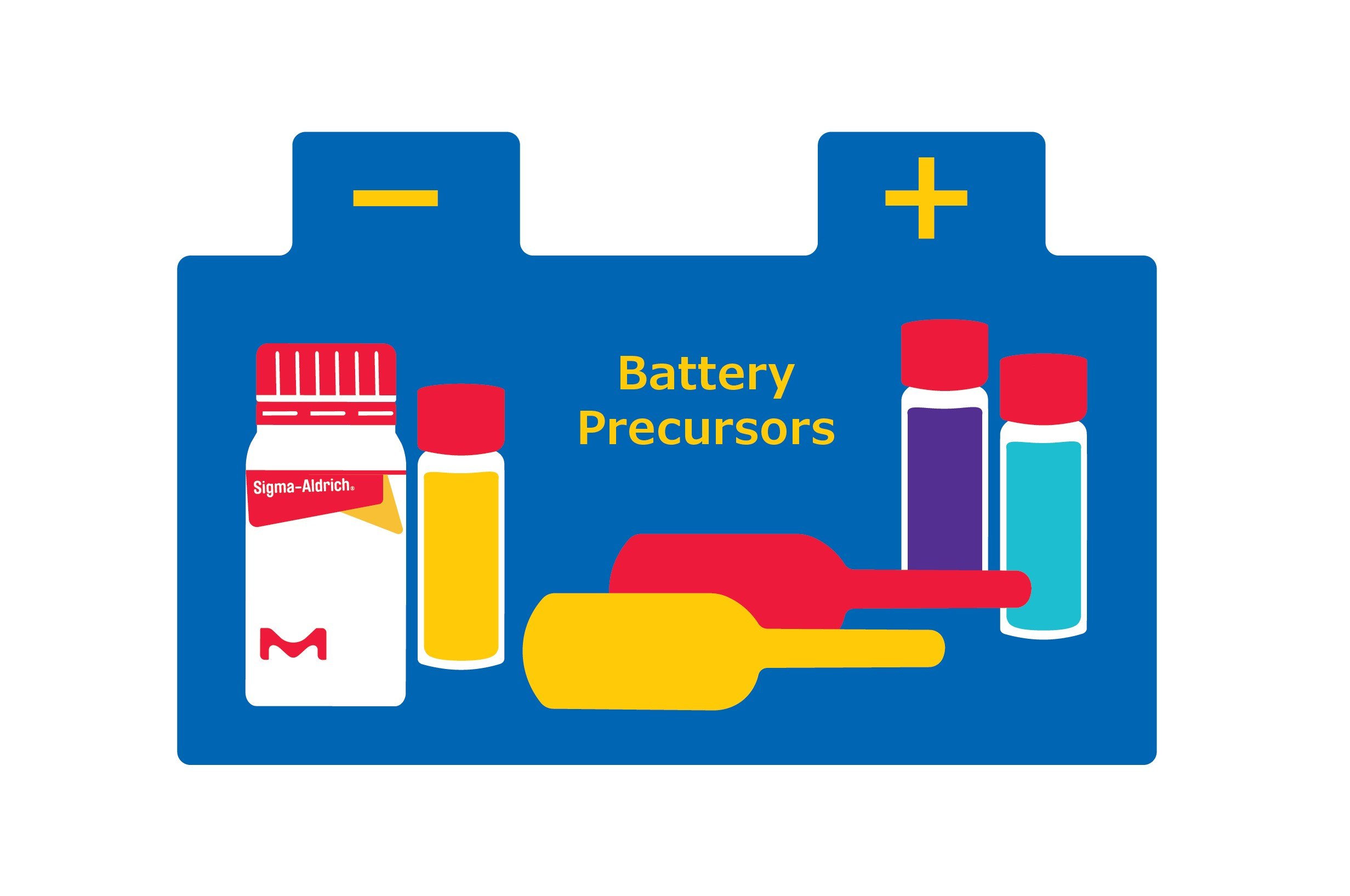 A depiction of Sigma-Aldrich bottles, ampuls, and a stylized battery outline. 