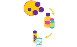 The image portrays a process where raw materials are converted into two bottles of chemicals, which are then used to complete a checklist on a clipboard. The top left features a large yellow circle with purple geometric shapes, symbolizing raw materials. These materials flow into two bottles—one taller and blue, the other shorter and green—representing their transformation into chemicals. Finally, an arrow leads from the bottles to a clipboard with green check marks, suggesting the successful use of these chemicals in fulfilling specific tasks or requirements. The illustration is simple and uses a color-coded scheme to convey the process flow clearly.