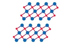 Layered MXene sheet structure diagram showing stacked 2D layers with defined spacing and surface terminations.