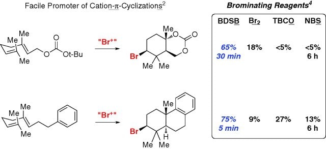 BDSB Brominating Reagent Cyclizations BDSB Brominating Reagent Cyclizations