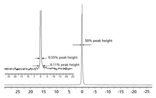 质子(1H)线形标准品（1％氯仿/丙酮-d6）