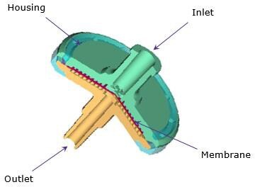 Syringe Filter