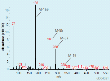 缬氨酸TBDMS衍生物的质谱（衍生物的MW = 345）