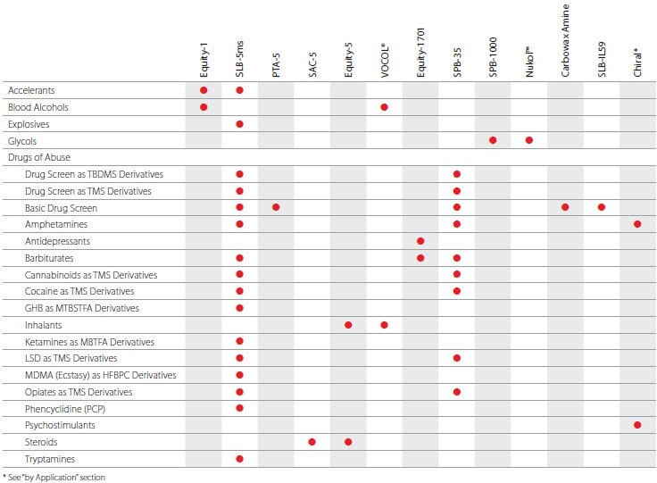 Forensic Industry table Forensic Industry table
