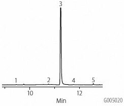 A chromatogram image showing the results of a gas chromatography-mass spectrometry (GC-MS) analysis of an extract from a laboratory blank, with an internal standard added at a concentration of 1000 ng/mL in pyridine:Sylon BFT. The chromatogram displays peaks plotted against time (minutes) on the x-axis, with five peaks labeled with corresponding numbers. The text indicates that other conditions are the same as in a referenced figure for peak identification.