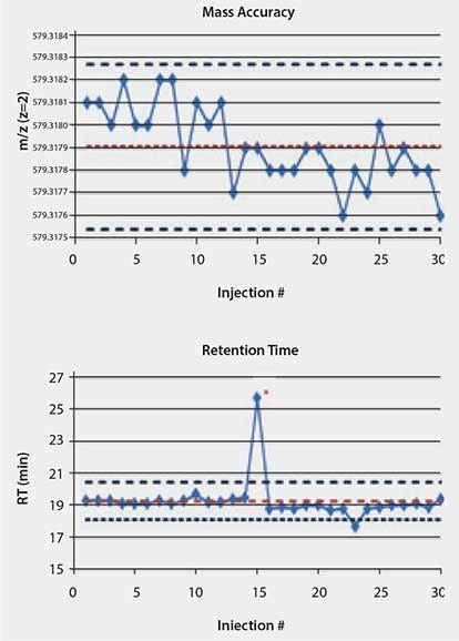 control-chart-mass-accuracy