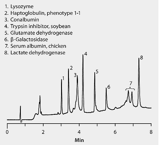 GC Analysis of Fermentation Compounds on a Packed Column (6.6% Carbowax® 20M on 80/120 Carbopack™ B AW)