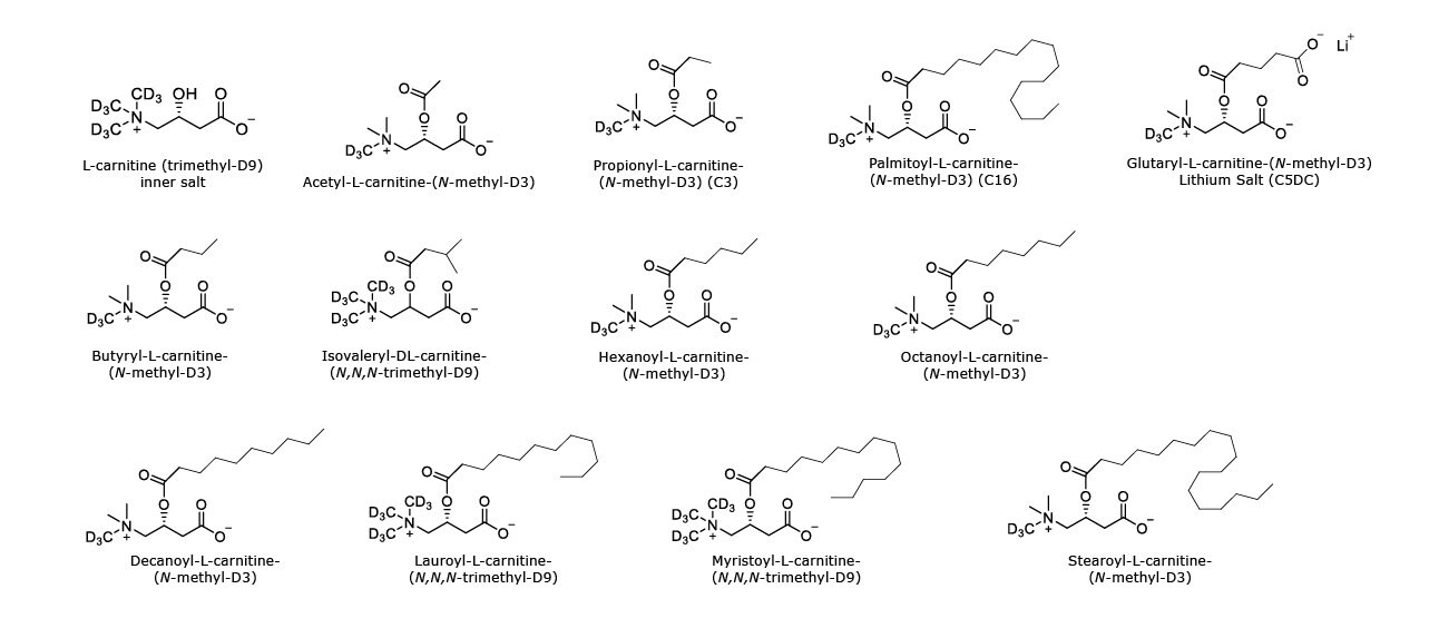 Chemical structures of internal standards used for the acylcarnitines analysis.