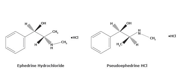 2-D chemical structures (bond line structure) of ephedrine HCl and pseudoephedrine HCl compounds used to determine analytes in Xiao’er Kechuanling oral solution.